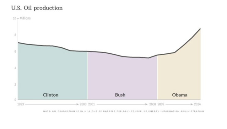 Obama gas boom
