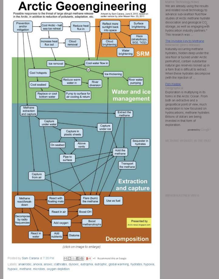Methane hydrates- Large areas of open ocean starved of oxygen_Page_4